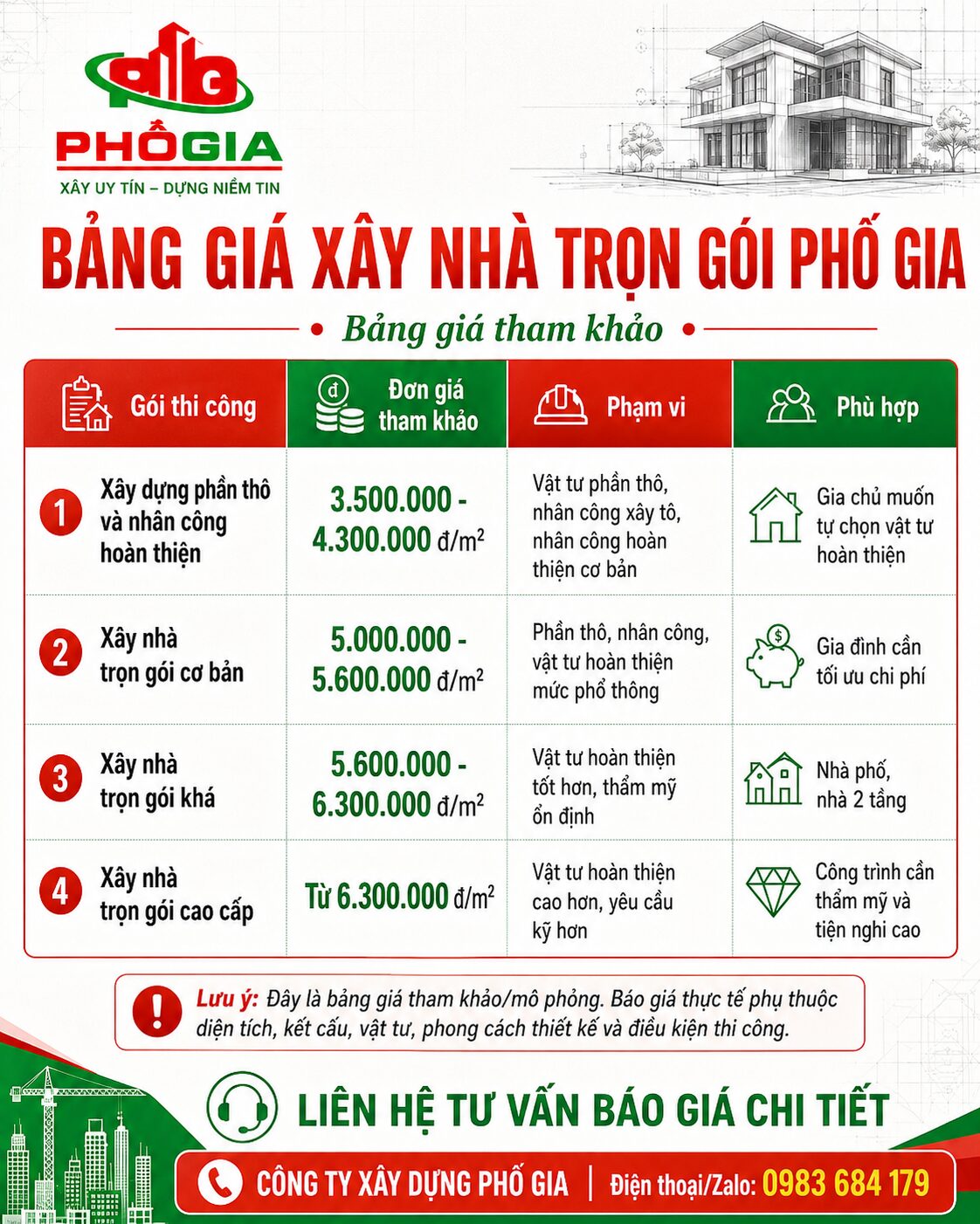 Giá xây nhà trọn gói Quảng Ngãi