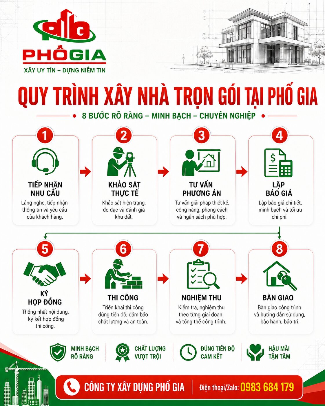 Quy trình xây nhà trọn gói tại Phố Gia